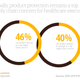 Image for article titled The state of the healthcare supply chain in three charts